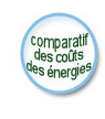 coût des énergies