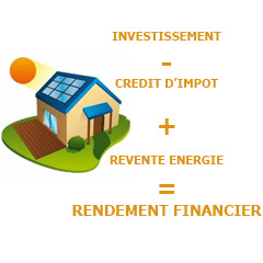 Rentabilité panneaux photovoltaïques